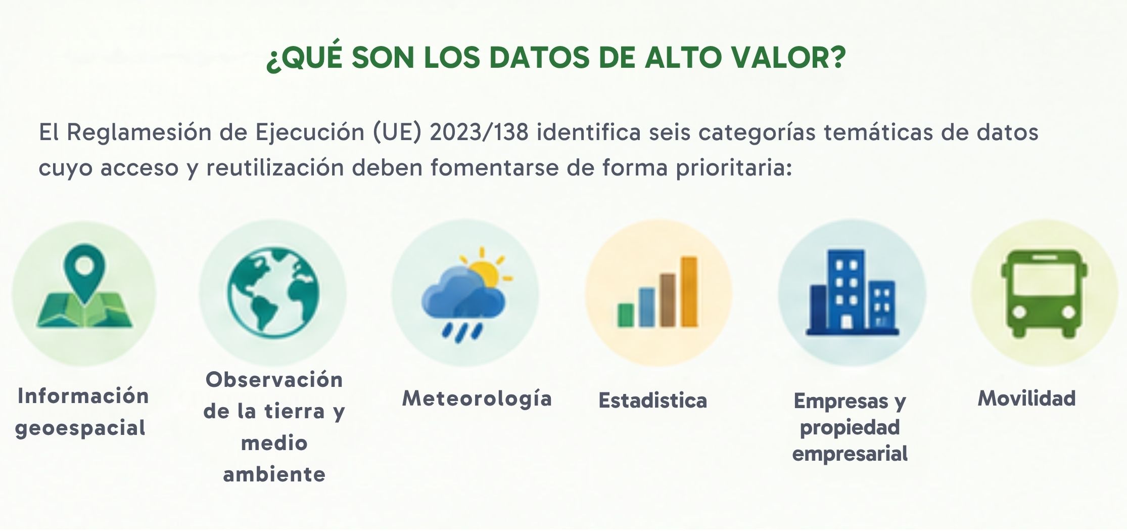 ¿Qué son los Datos de Alto Valor?