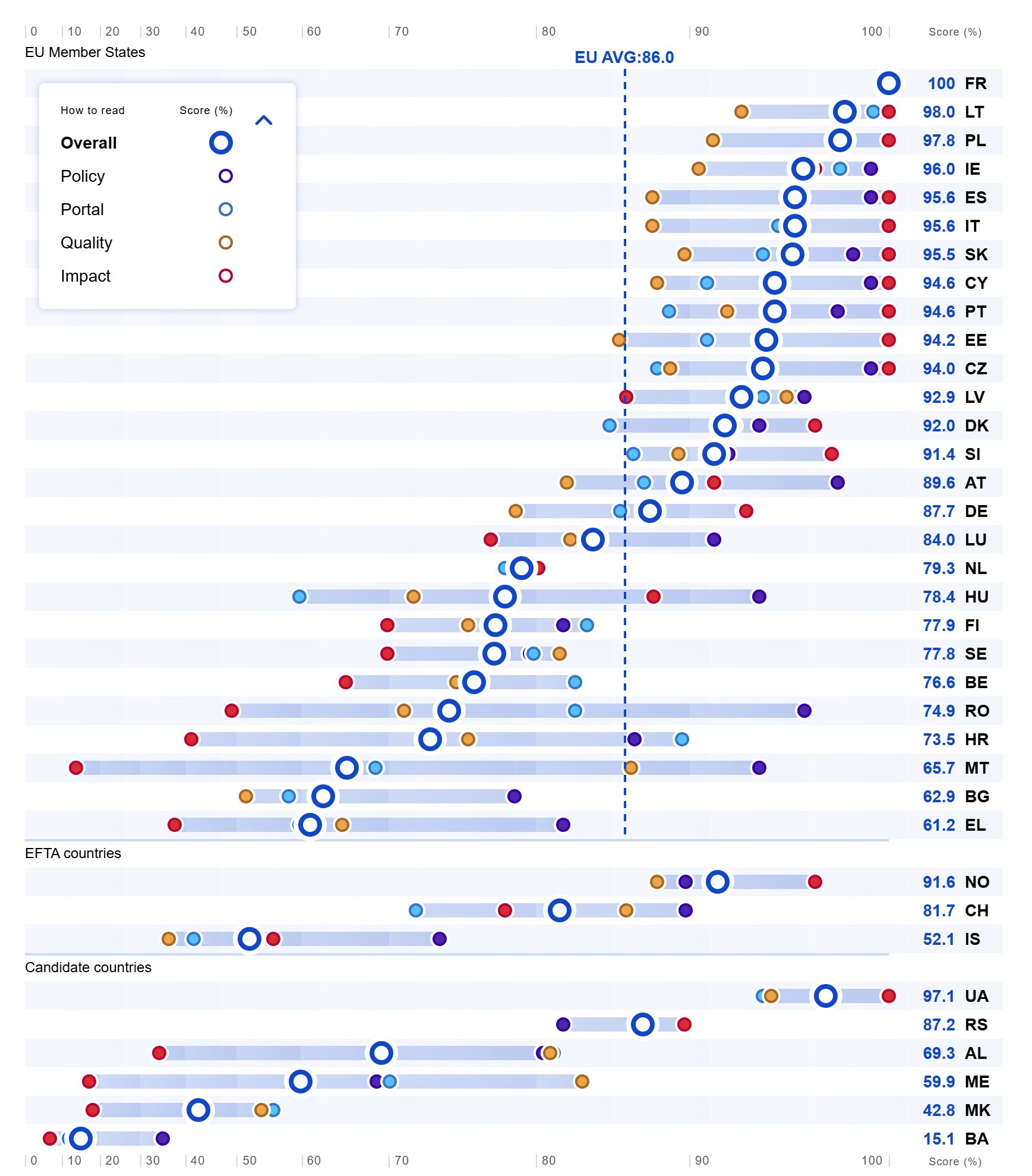 Ranking europeo de madurez en datos abiertos 2025