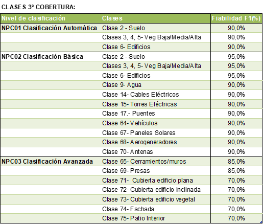 Clases de la 3ª Cobertura