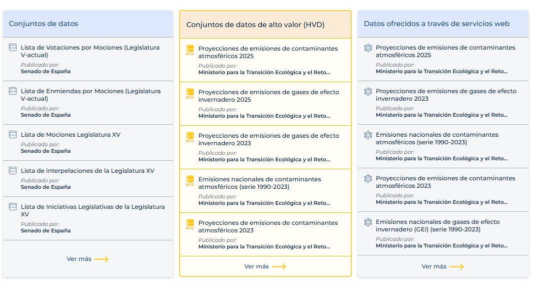 Últimos conjuntos y servicios de datos publicados