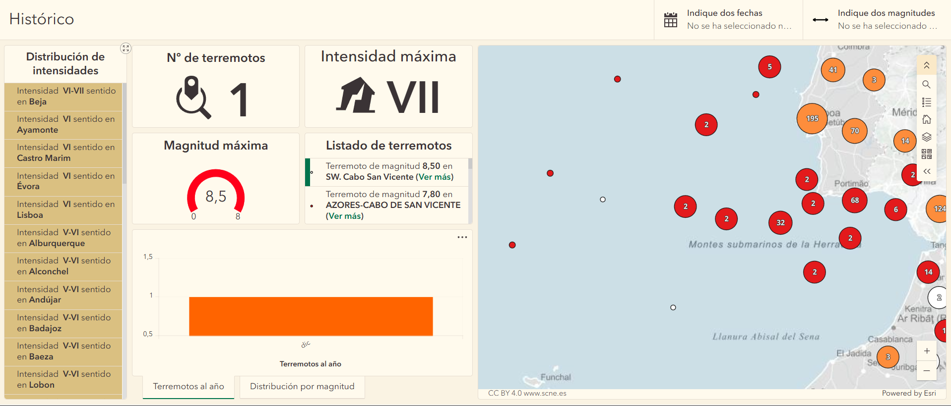 Panel histórico de información sísmica centrado en el terremoto de Lisboa y sus efectos
