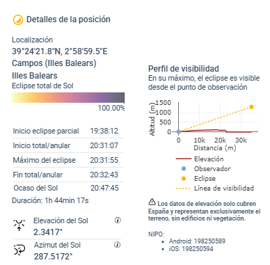 Efemérides del eclipse en un punto concreto