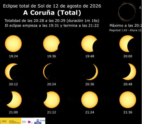 Fases del eclipse en A Coruña el 12 de agosto de 2026