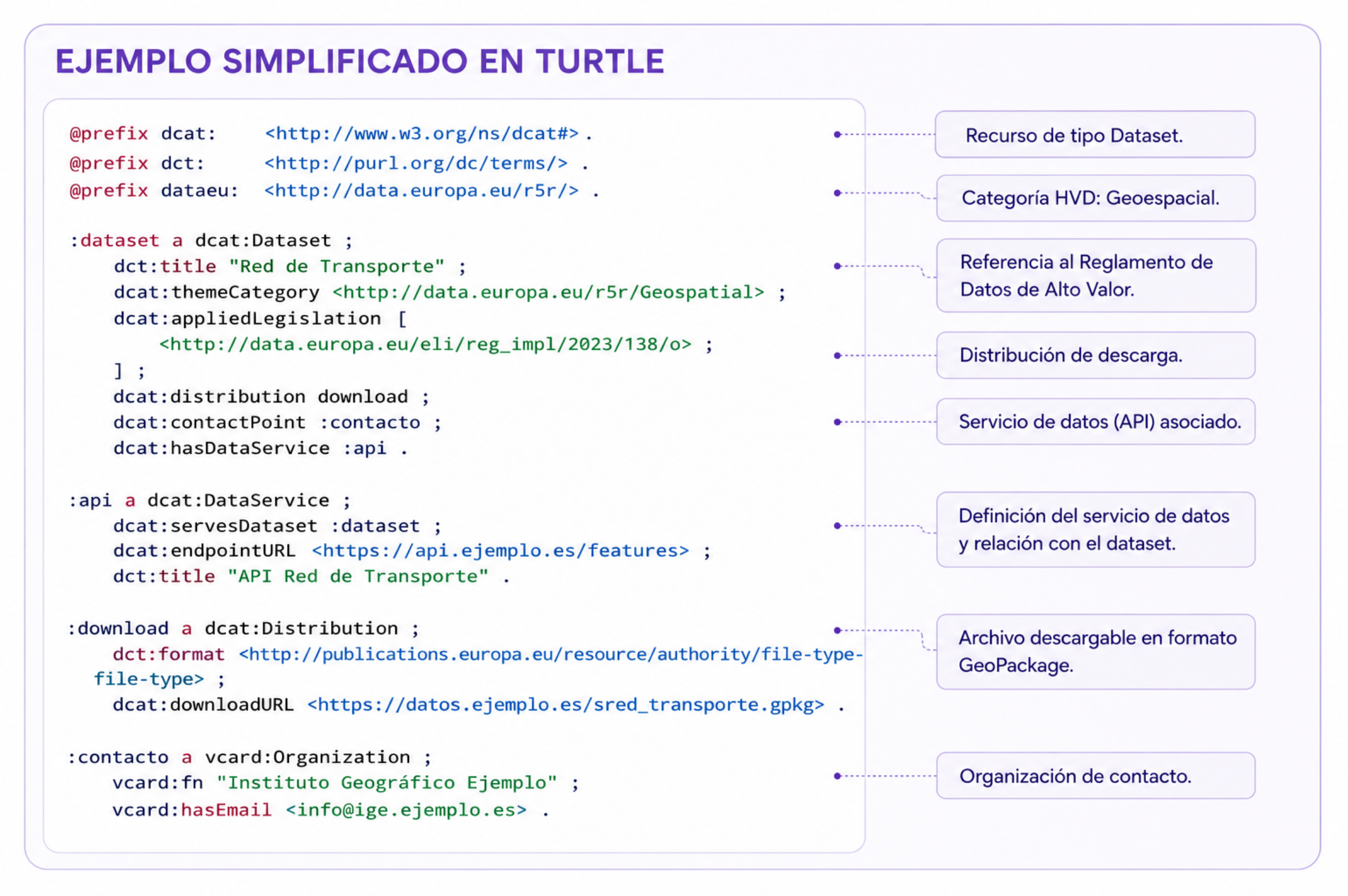 Ejemplo simplificado en turtle