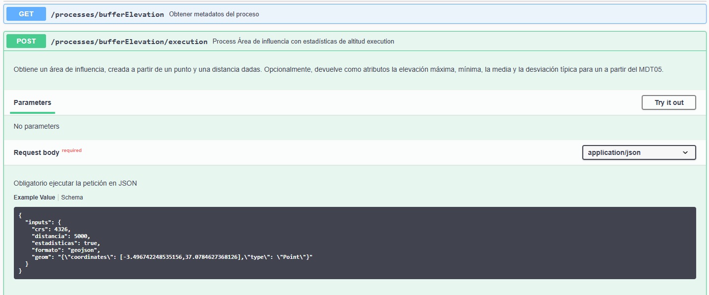 Interfaz
del Swagger UI