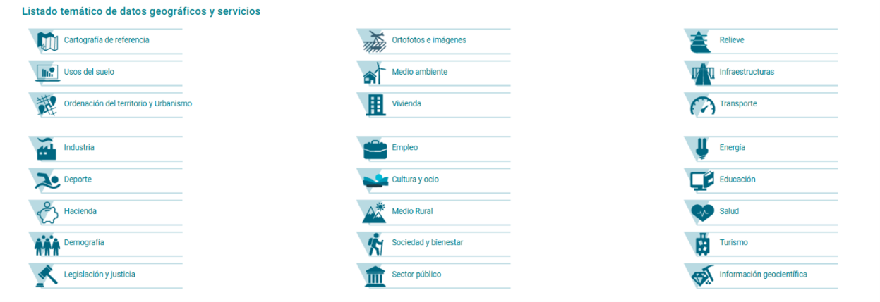 Listado temático del apartado Catálogo y descargas de IDEV