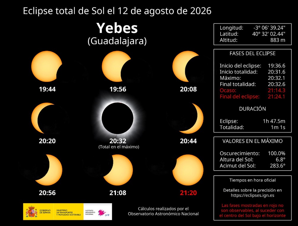 Información del eclipse en Yebes