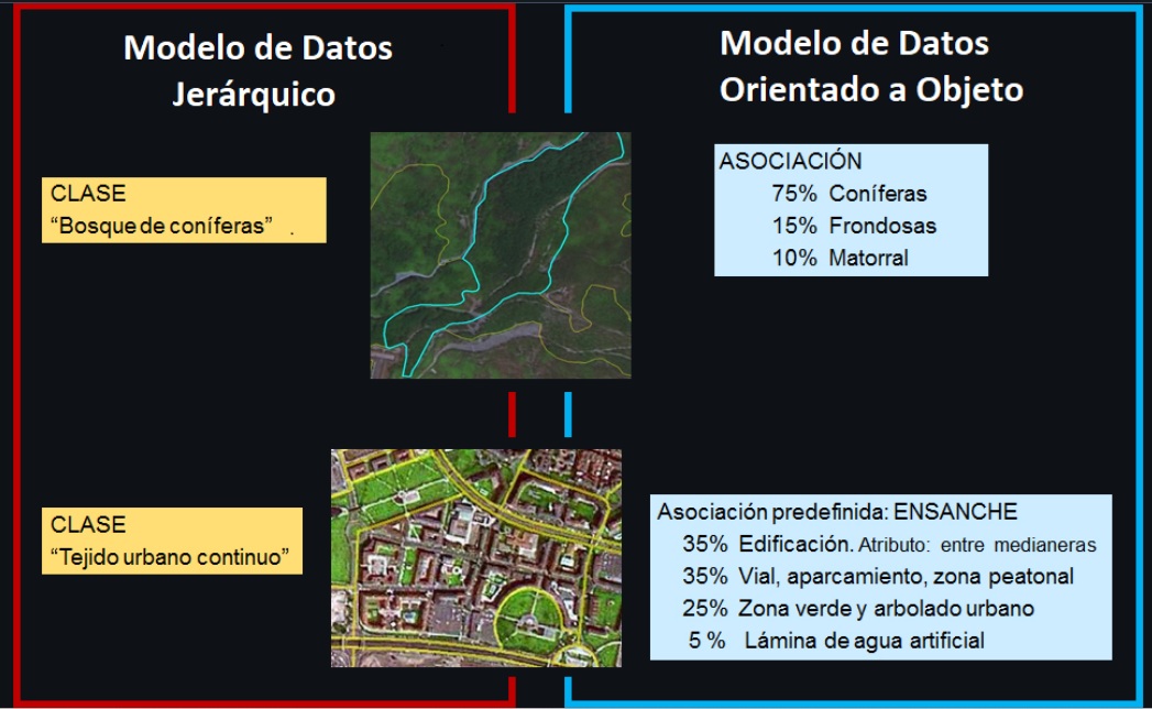 Esquema del modelo de datos del SIOSE